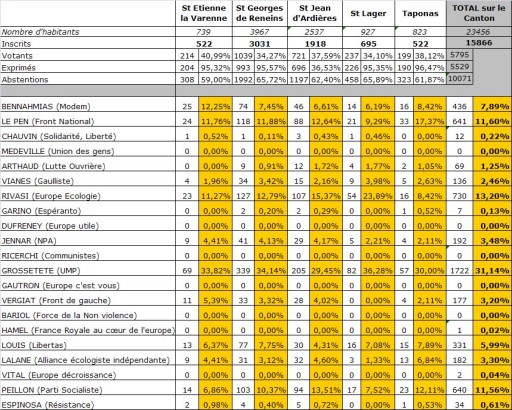 R-sultats-europ-ennes-2